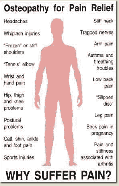 Osteopathy for Hip and Thigh Pain